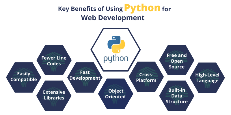  Python Web Beplay 2 beplay 